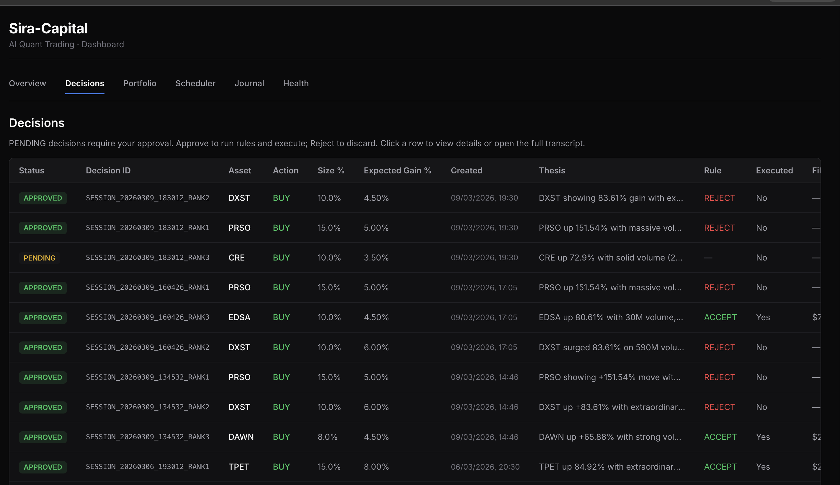 Sira-Capital AI Trading