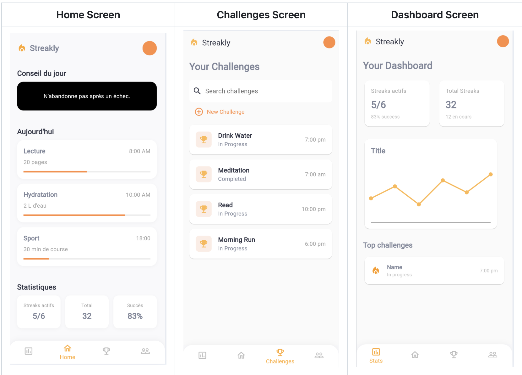 Streakly mobile screens showing home, challenges, and dashboard